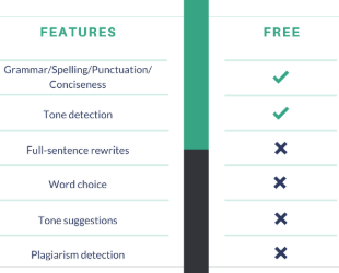 Pros and Cons of Grammarly's Free Version