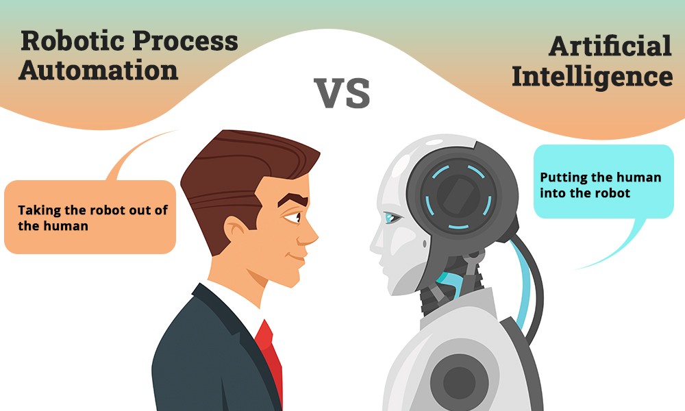 What Is Artificial Intelligence and Robotic Process Automation and Why It Matters?