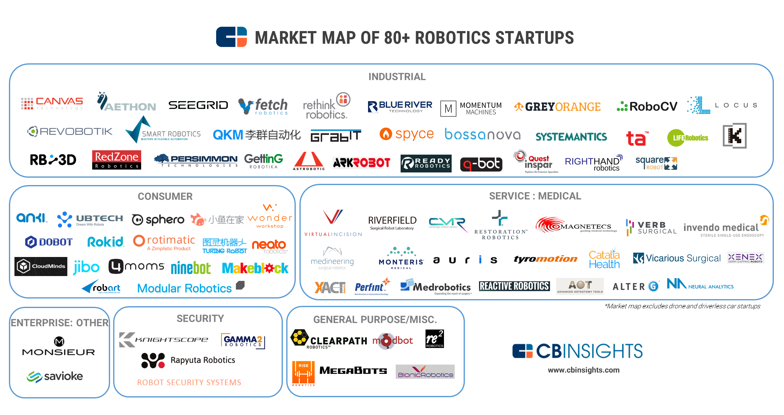 The 25 Leading Artificial Intelligence <strong>robotics</strong> Companies You Should Know
