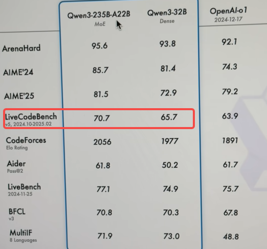 Qwen3 Performance 2.png