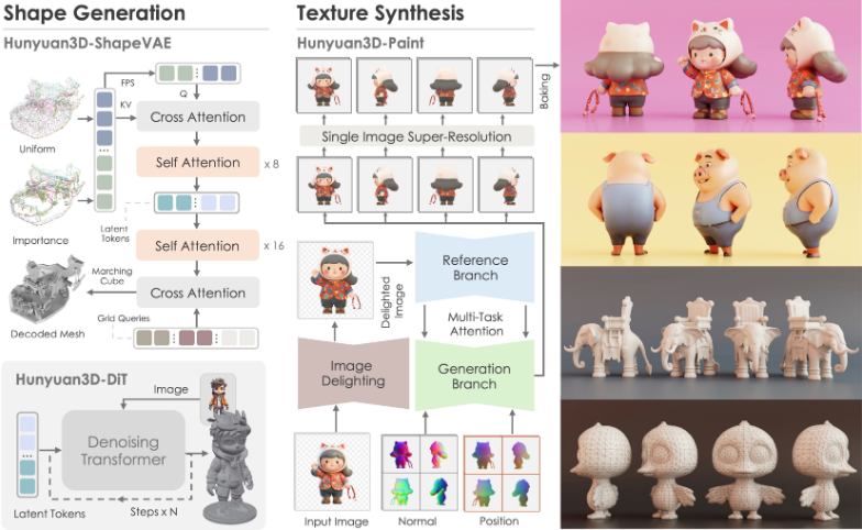 Tencent Unveils Hunyuan3D AI Engine 2.5