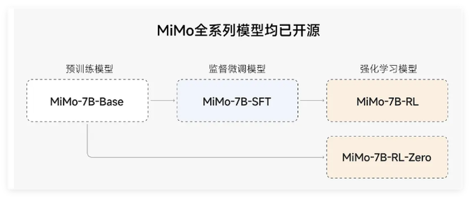 Xiaomi MiMo Outsmarts GPT-4 in Math: The 7B-Parameter Model Rewriting AI Rules