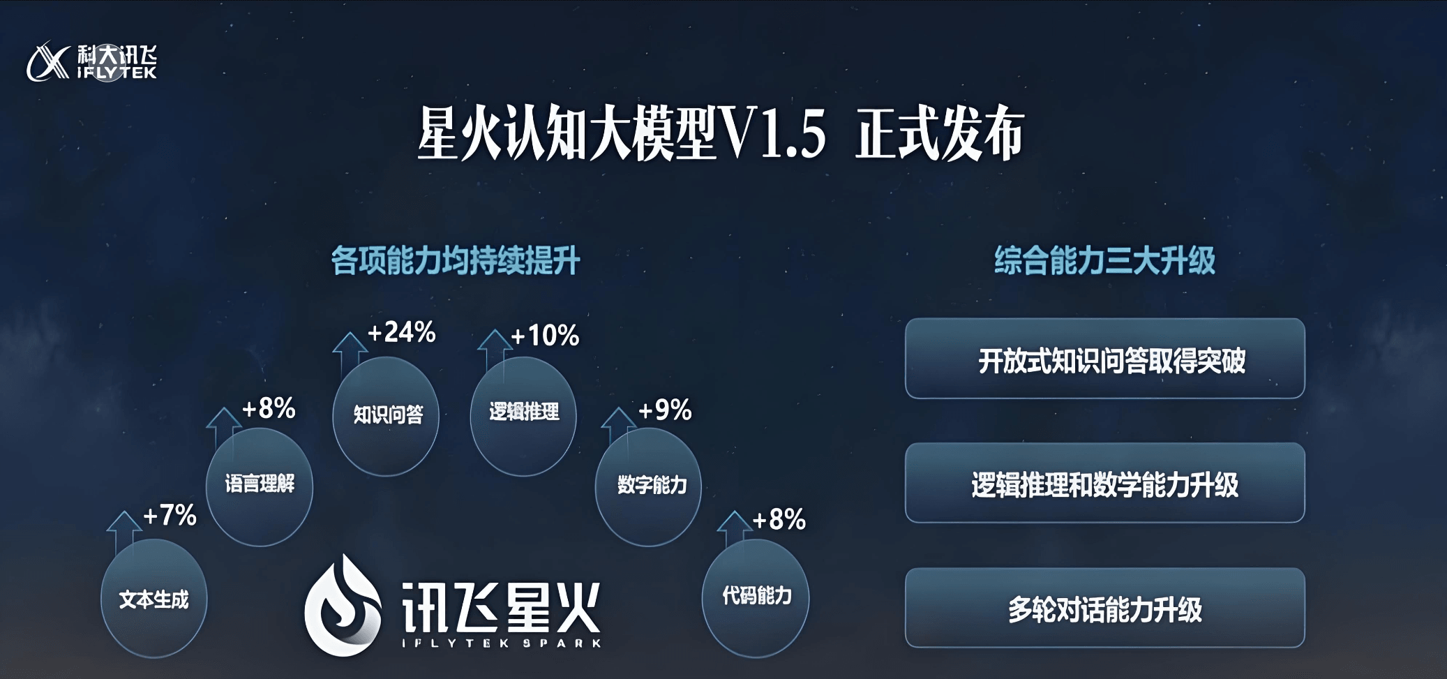  iFlytek Xingchen Platform Automates 16K+ Enterprise Tasks: The AI Agent Revolution You Can't Ignore