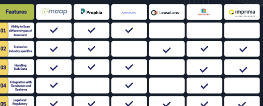 Best AI Lease Abstraction Tools in 2025