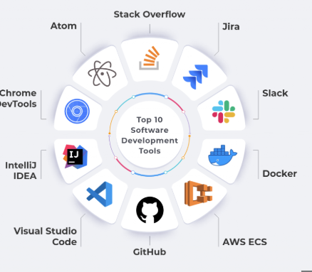 AI Development Tools: Essential Platforms for Building Intelligent Applications
