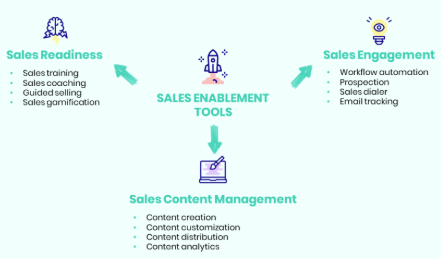 Best 5 AI Sales Enablement Tools: Accelerate Revenue Growth in 2025