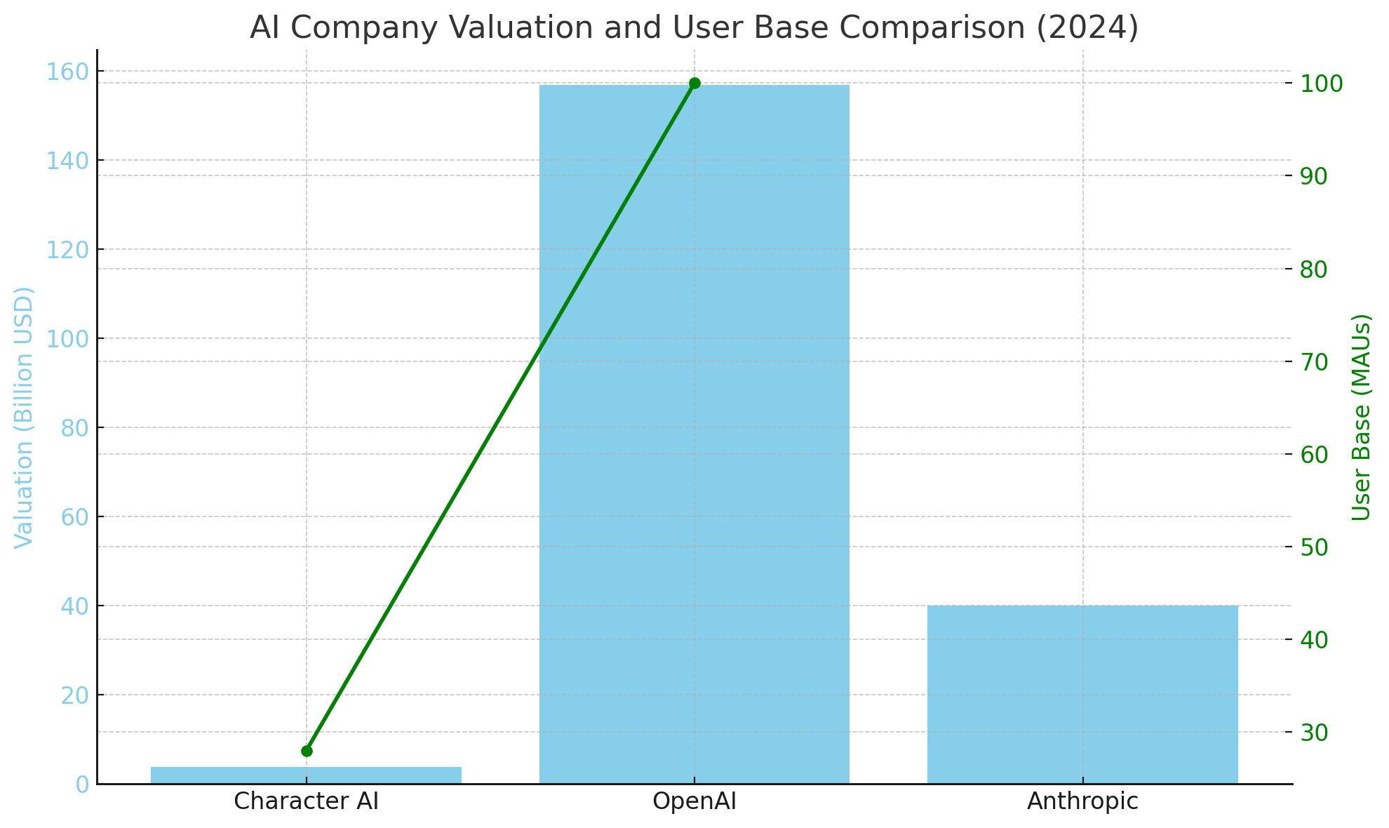 ?Character AI Valuation: Explosive Growth or AI Hype Bubble?