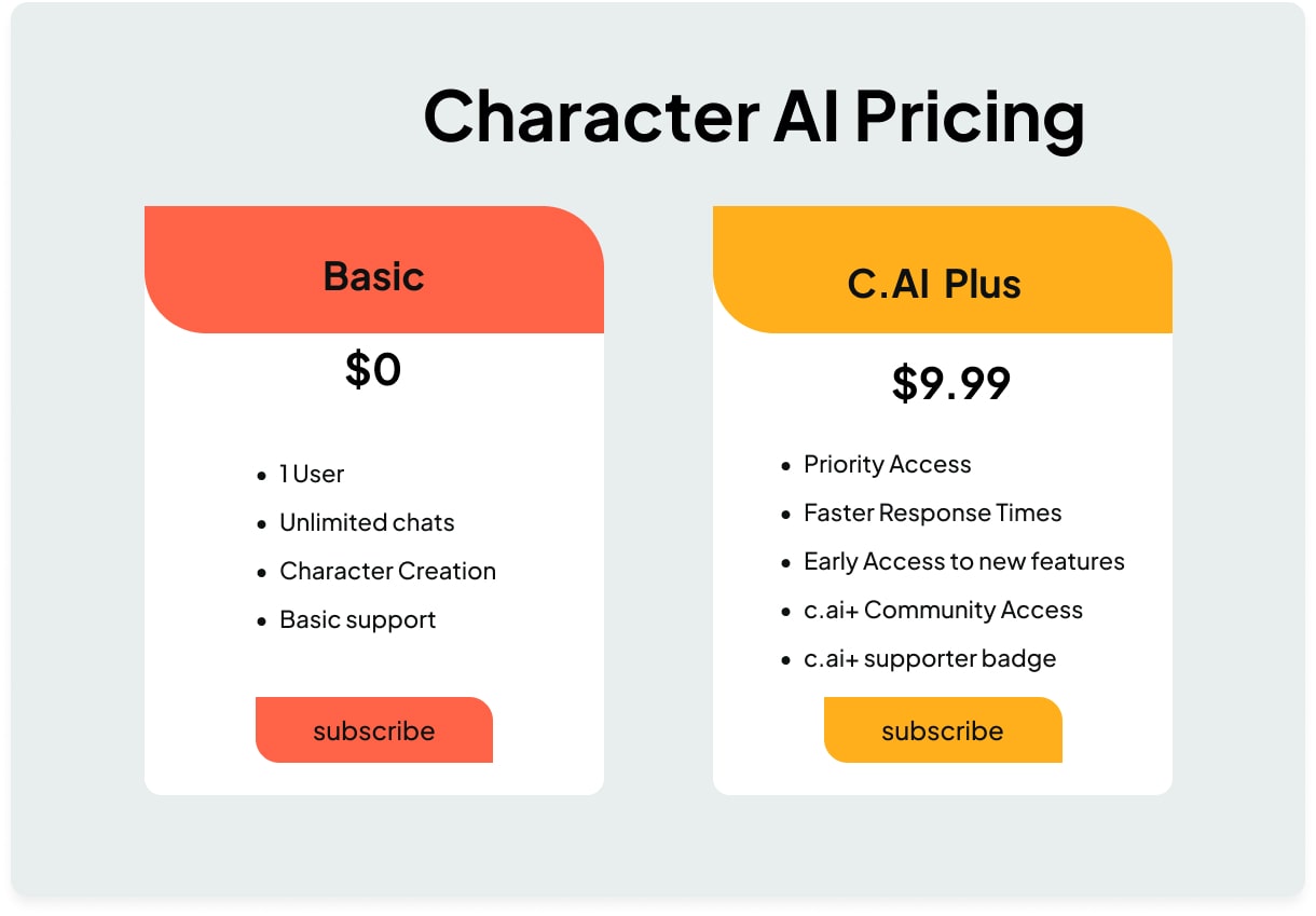 Character AI Valuation Deep Dive: How Pricing Shapes a $5 Billion Empire
