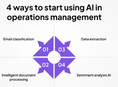 Best 5 AI Tools for Operations Management