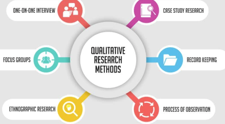 Best 5 AI Tools for Qualitative Analysis