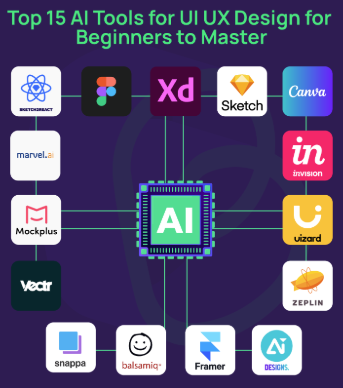 How User-Friendly Are These AI Tools for Beginners: Complete Accessibility Guide