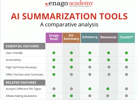 AI Tool to Summarise Research Paper