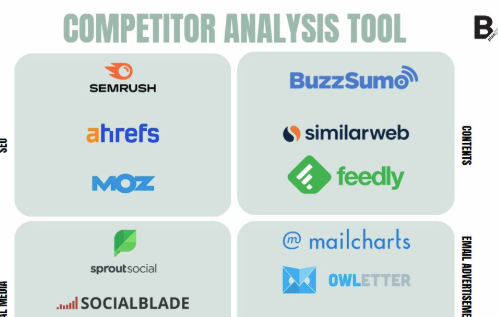 Best 5 AI Tools for Competitor Analysis