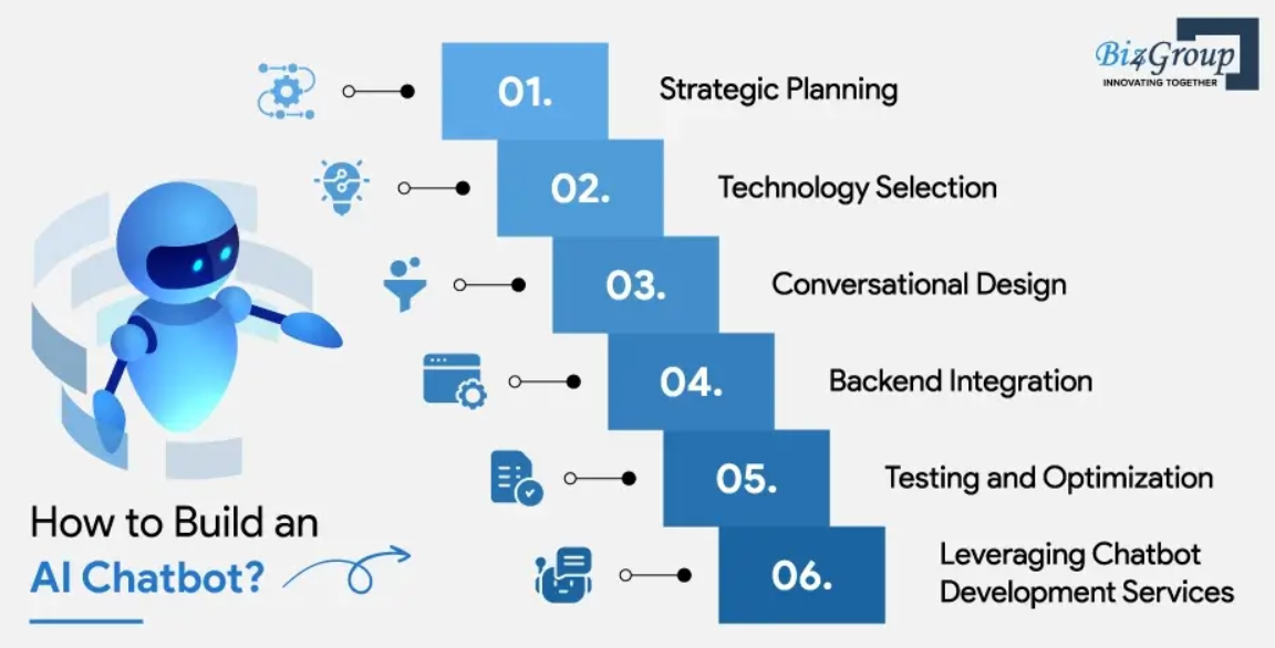 How to Make a Good C AI Bot: Ultimate Guide to Crafting Your AI Chatbot