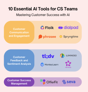 Best 5 AI Tools for Customer Success