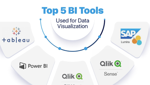 Best 5 AI BI Tools to Transform Your Business Intelligence in 2025
