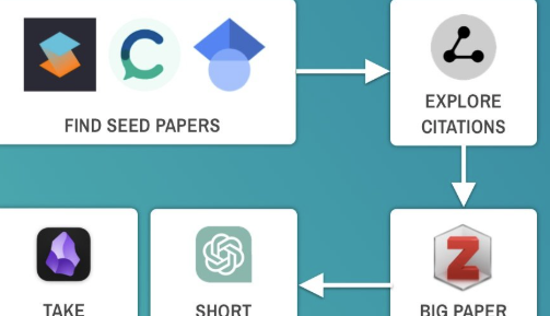 Best 5 AI Literature Review Tools Streamlining Academic Research in 2025