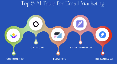 The 5 Most Powerful AI Tools That Will Skyrocket Your Email Marketing Results