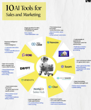 Best 5 ai tools for sales and marketing?