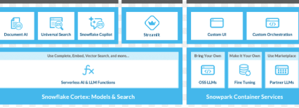 Best 5 Snowflake AI Tools for Advanced Data Analytics