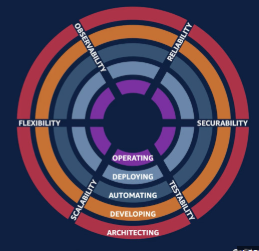 Best 5 AI Tools for Revolutionary Software Development