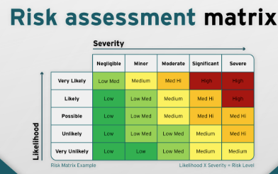 Best AI Risk Assessment Tools Transforming Enterprise Security in 2025