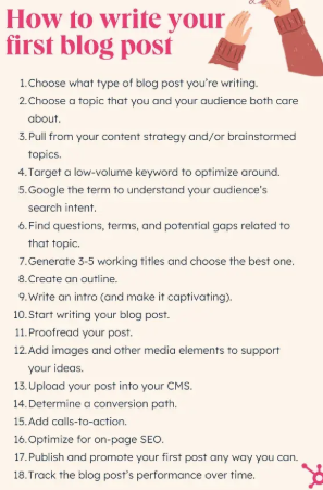 Best 5 AI Blog Writing Tools