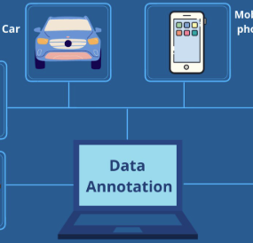 Best 5 AI Data Annotation Tools for Machine Learning Success
