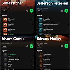 Most Popular AI Music Artists on Spotify in 2025: Full List & Analysis