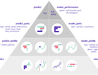 Top 5 AI Explainability Tools: Essential AI Tools for Building Transparent Machine Learning Models