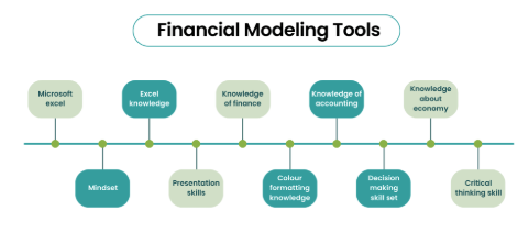 Top 5 AI Financial Modeling Tools: Revolutionary AI Tools Transforming Investment Analysis and Risk 