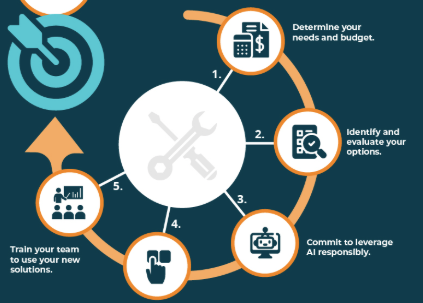 Top 5 AI Fundraising Tools: Revolutionary AI Tools Transforming Startup Capital Acquisition