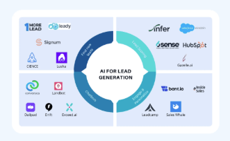 Top 5 AI Lead Generation Tools: Revolutionary AI Tools for Sales Prospecting and Customer Acquisitio