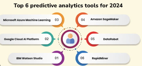 Best 5 AI Predictive Analytics Tools to Transform Your Business Intelligence