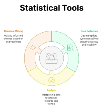Best 5 AI Statistics Tools to Revolutionize Your Data Analysis Workflow