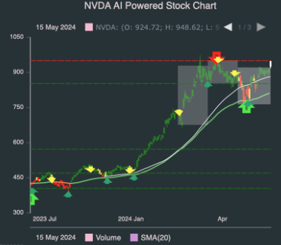 Best 5 AI Stock Analysis Tools to Maximize Your Investment Returns