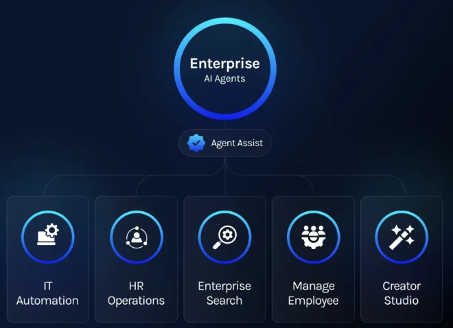 70% of Enterprises Predict AI Industry Transformation Within 3 Years: The Revolution is Accelerating