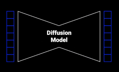 A stylised diagram illustrating the concept of a diffusion model, featuring the words 'Diffusion Model' at the centre, with geometric lines and blue squares on either side, all set against a black background.