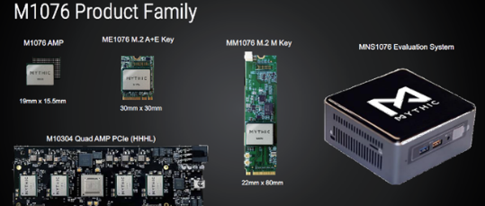 Mythic AI Tools: Analog Computing Processors for Edge Device Intelligence