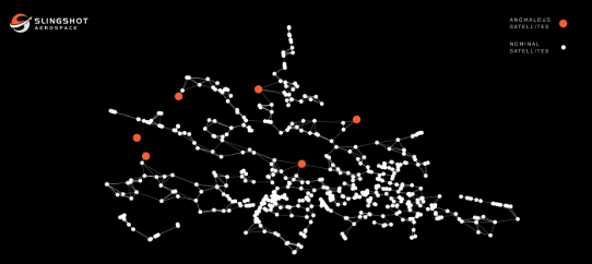 Slingshot Aerospace AI Tools: Revolutionary Space Traffic Management and Collision Avoidance