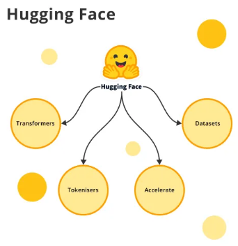 Hugging Face AI Tools: Open Platform Democratizing Machine