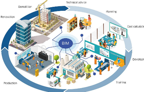 Buildots Hard Hat-Mounted 360° Camera AI Tools with BIM Model Comparison