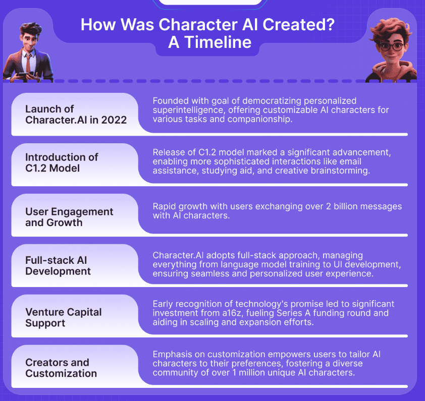 When Was C AI App Created? Uncovering the Birth of Your AI Companion