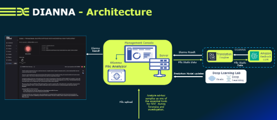 Deep Instinct AI Tools Transform Cybersecurity Through Revolutionary Deep Learning Platform