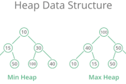 Heap: Automatic Data Capture AI Tools for Complete User Behavior Analytics