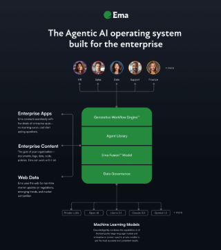 Ema AI Tools: Universal Enterprise Machine Assistant Platform