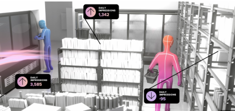 Standard AI Tools: Revolutionary Computer Vision Technology for Autonomous Retail Checkout