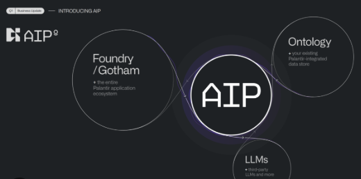 Palantir AIP: Secure AI Tools for Government and Enterprise Critical Infrastructure