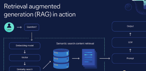Shudu RAG Stack AI Tools: Enterprise Knowledge Retrieval Pipeline with Vector Processing