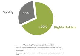equity does spotify give.jpg